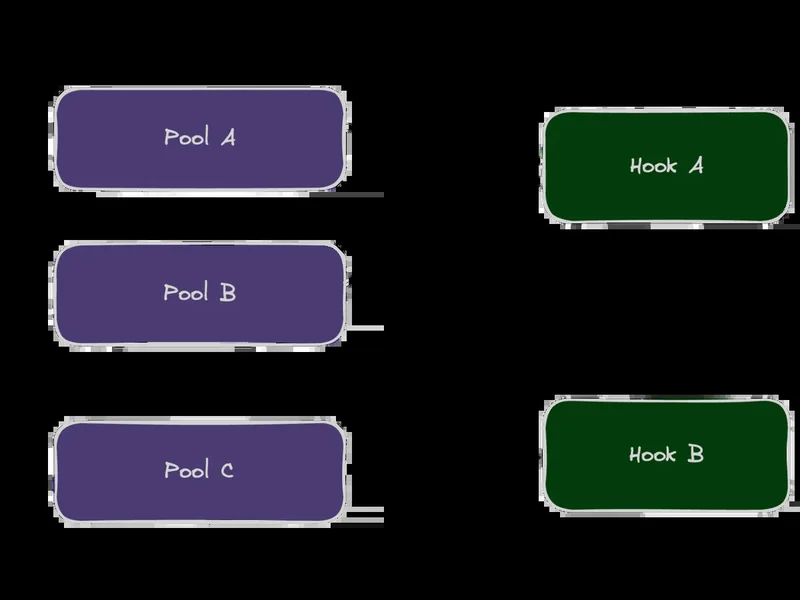 Building secure Uniswap v4 hooks
