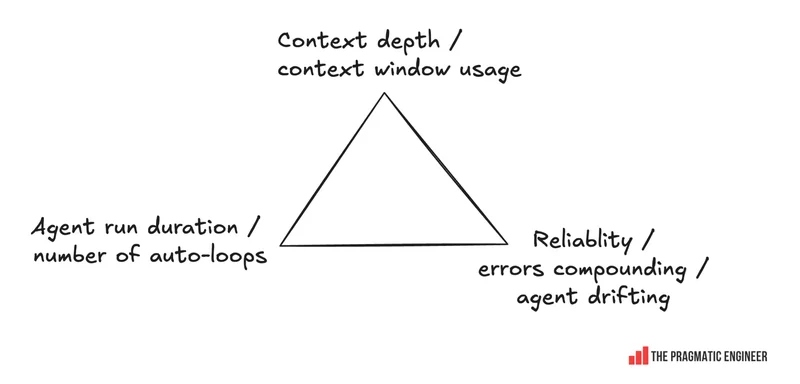 What is “loop engineering?”