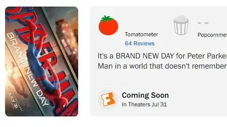The ‘Spider-Man: Brand New Day’ Rotten Tomatoes Review Score Is In