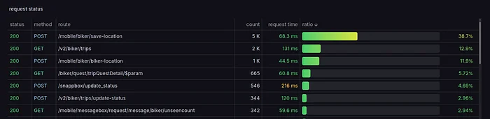 What It Took to Get Useful Metrics Out of Nginx