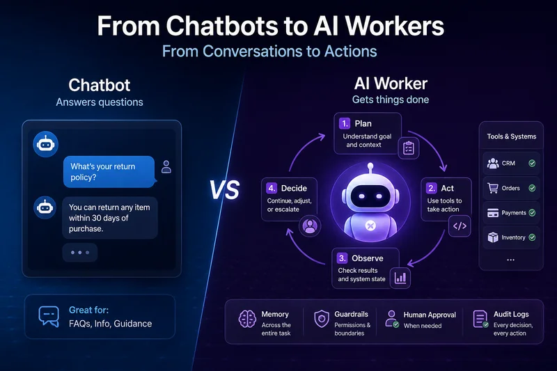 Stop Building AI Chatbots. Start Building AI Workers.