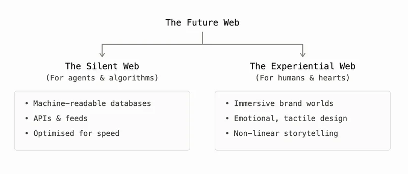 Your website is boring (but that might just set it free)
