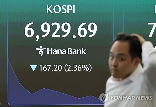 Seoul stocks plummet nearly 6 pct amid escalating Mideast tensions