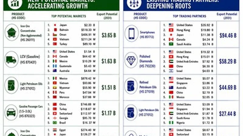 6Wresearch: India Export Attractiveness Tracker 2026