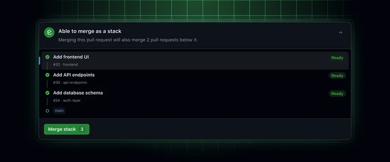Stacked pull requests are now in public preview - GitHub Changelog