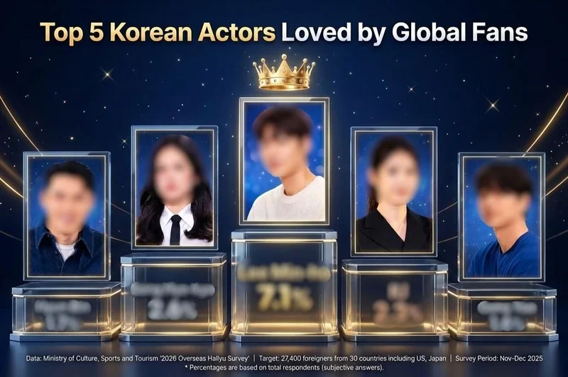 Why 'Boys Over Flowers' star Lee Min-ho still beats Hyun Bin, IU overseas