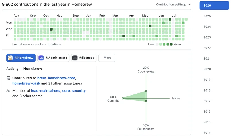 Open Source Must Be Fun (Or It Will Die)