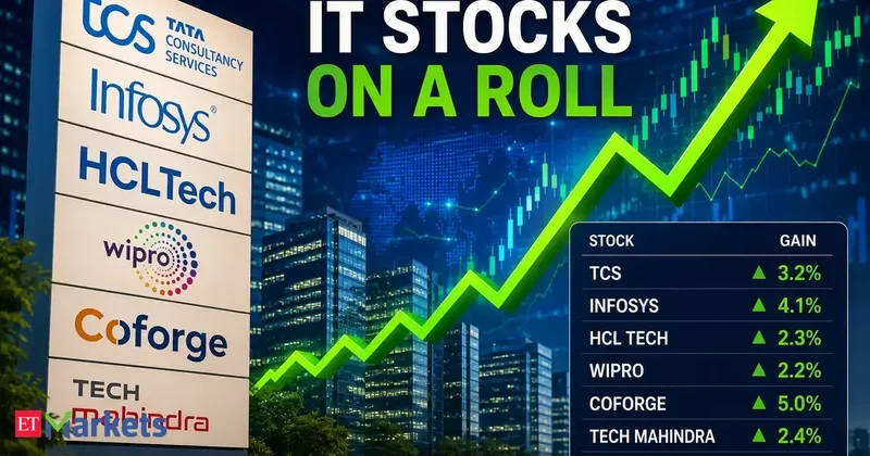 IT stocks on a roll: TCS, Infosys, Coforge and others rally up to 5% for second straight day. What's driving this surge?