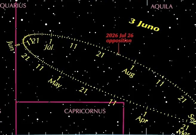 Asteroid Juno at its best now, around opposition