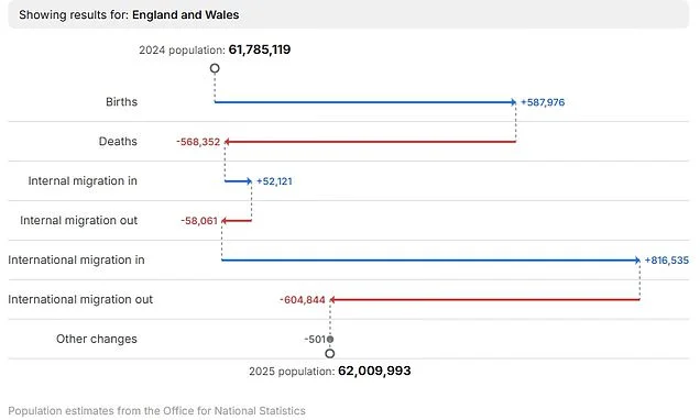 How has the population changed in YOUR area? Use our interactive tool to reveal births, deaths and international migration changes near you