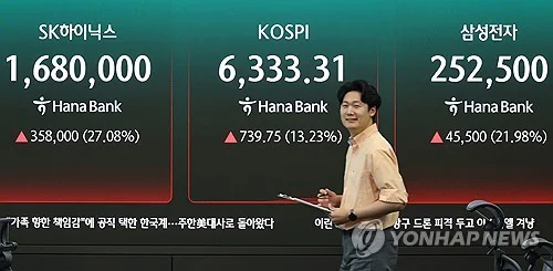 Seoul shares up nearly 13 pct late Fri. morning on tech boost