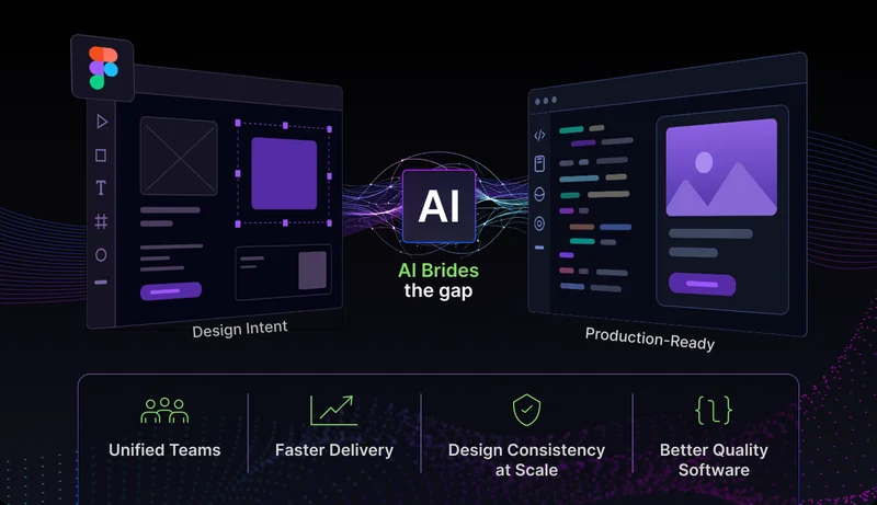 How AI Is Eliminating the Design-to-Development Handoff