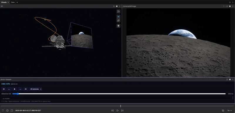 Visualizing the Artemis II Mission