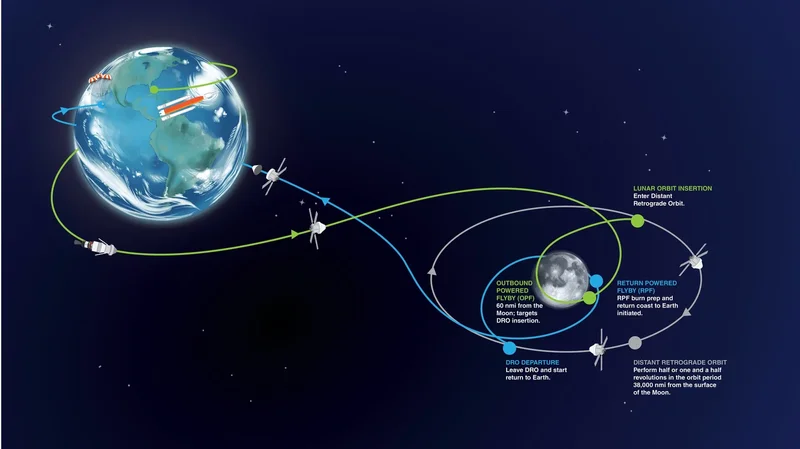 The Risks of Debris Between the Earth and the Moon for Future Exploration