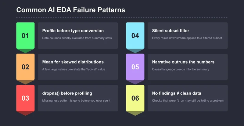 Six Ways AI-Generated EDA Can Mislead You Without Throwing an Error