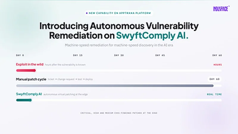 Indusface Introduces SwyftComply AI, Defining the Next Era of Application Security with Autonomous Vulnerability Remediation