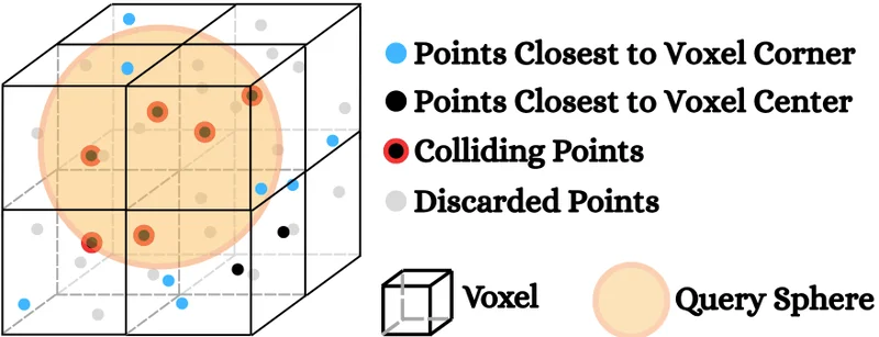 We're not done with point clouds
