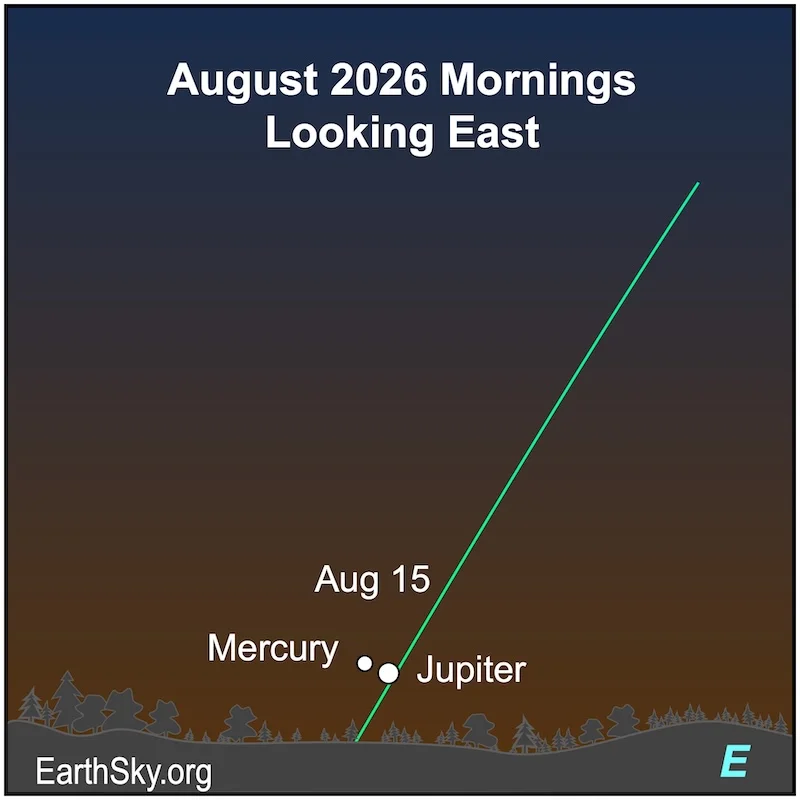 Will you see the Jupiter-Mercury conjunction on August 15?