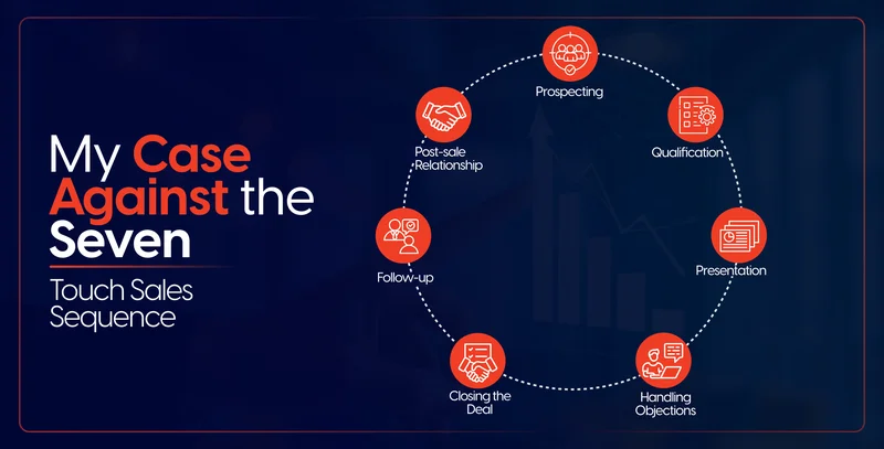 My Case Against the Seven-Touch Sales Sequence