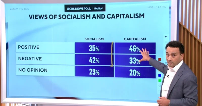 Inside Americans' views on socialism and capitalism