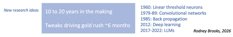 Four Time Scales for Technology Development and Deployment