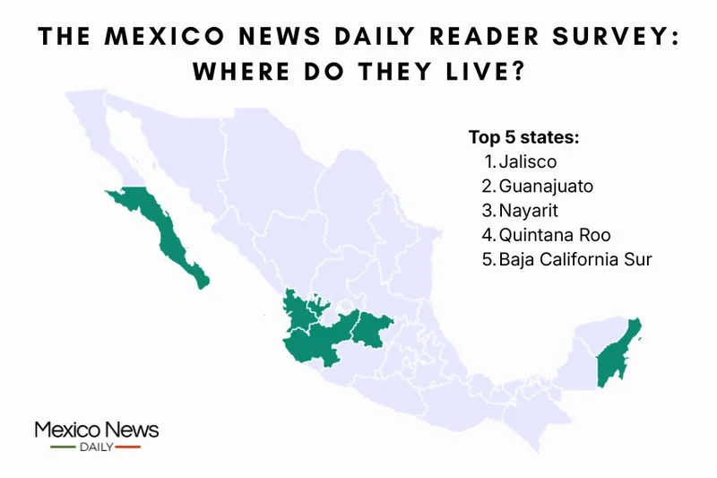 Mexico and My Money: What you told us about your personal finance habits and hang-ups
