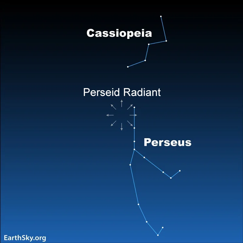 Visible planets and night sky guide for August