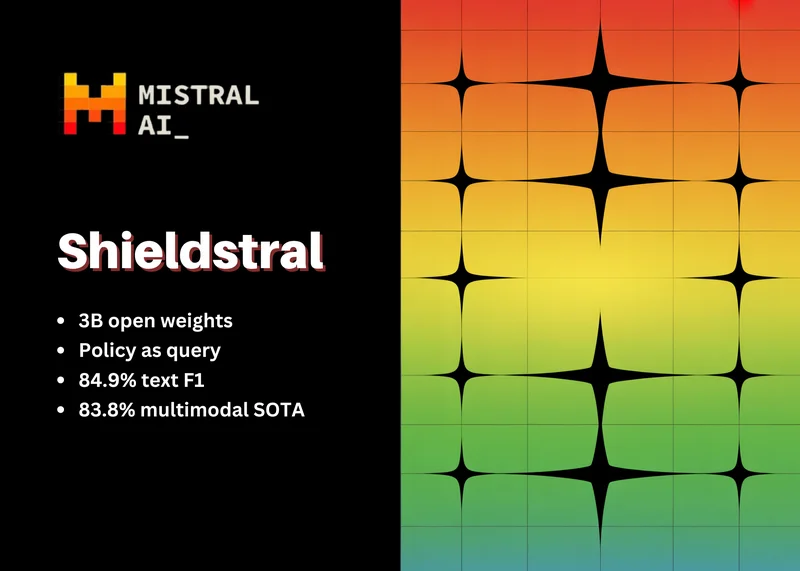 Mistral AI Releases Shieldstral 1.0 3B: An Open-Weights Policy-Adaptive Multimodal Safety Classifier Matching Models 7× Its Size