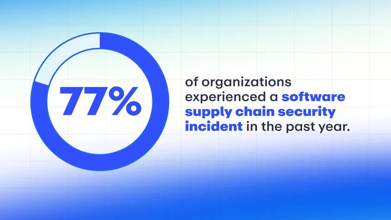 The Software Supply Chain Is Under Siege. Devs Are Still the First Line of Defense