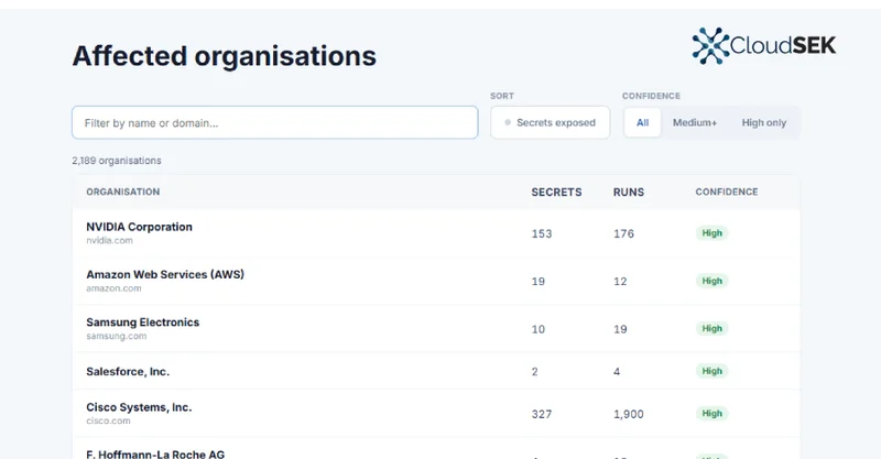 Malicious LiteLLM Releases Tied to Trivy Hack May Have Exposed 2,100+ Organizations