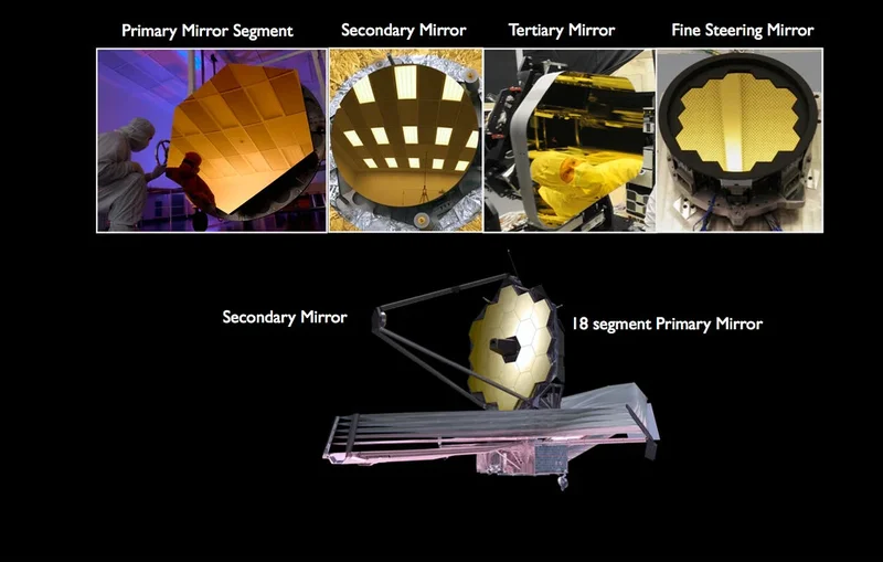 Nine Hundred Telescopes and One Chance a Year