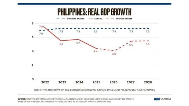 The Philippines’ middle-income milestone: Progress, peril and politics