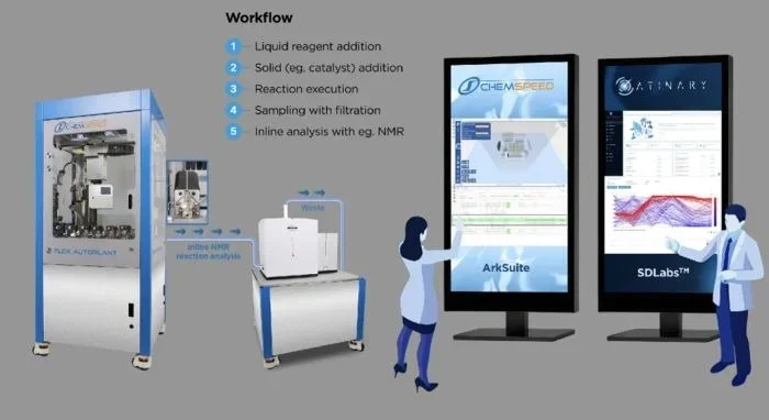 Bruker announces strategic collaboration with Atinary Technologies to advance Self-Driving Laboratories