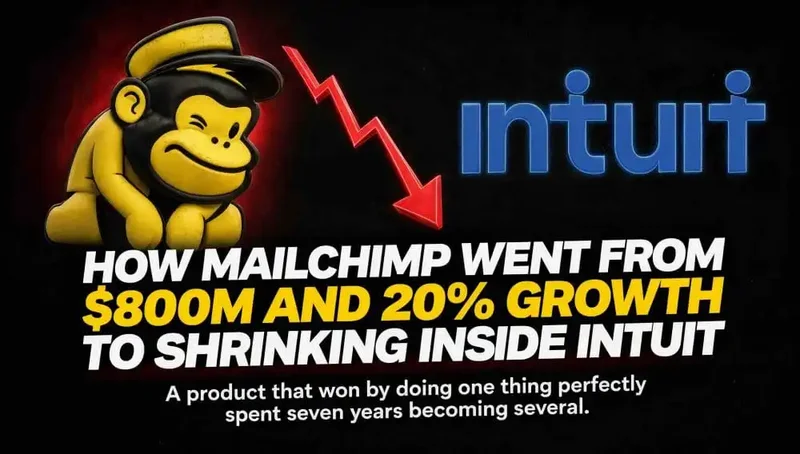 How Mailchimp Went From $1B+ ARR to … Shrinking Inside Intuit. A Death Spiral in the Age of AI?