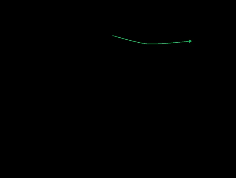 What a Single uint32_t Teaches About C Types and Memory