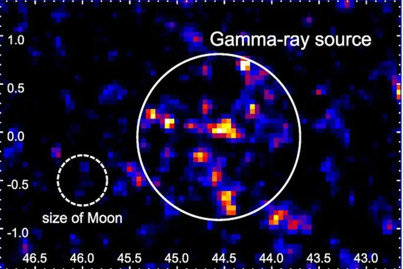 A Mystery Object in the Milky Way Is Blasting Out Particles 100 Times More Powerful Than the LHC