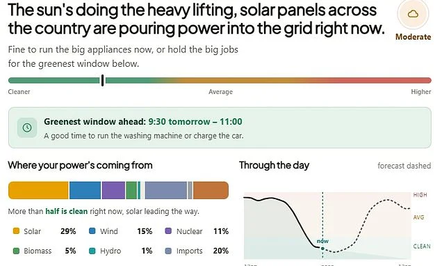 The best time to run a wash, revealed: Interactive tool shows exactly how Britain is being powered - and the ideal slot to switch on your appliances