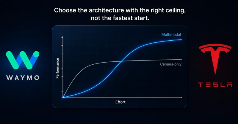 Waymo CEO explains why Tesla's camera-only self-driving falls short