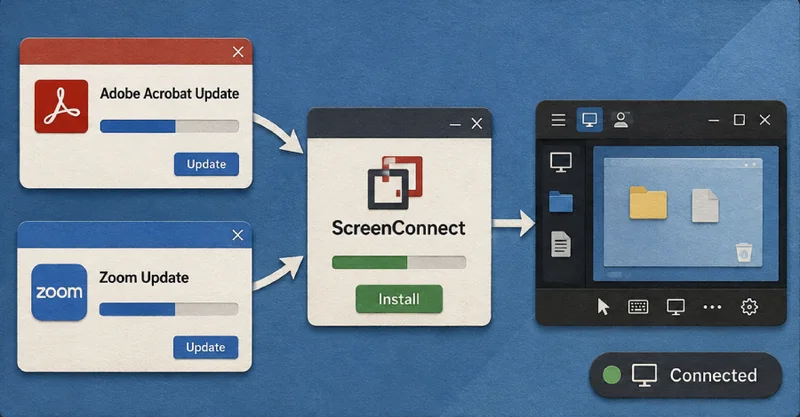 Fake Adobe and Zoom Updates Install ScreenConnect for Persistent Remote Access