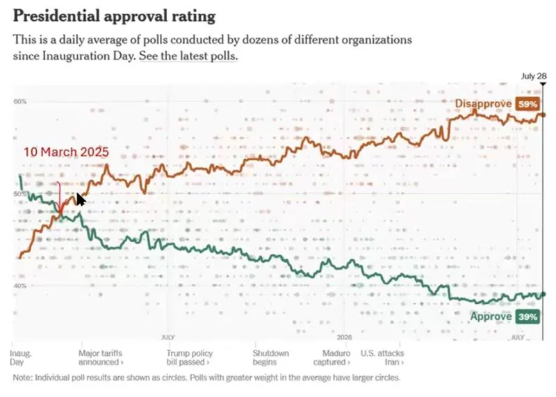 Michael Hudson — Trump, the Democrats, and the 2026 Midterms
