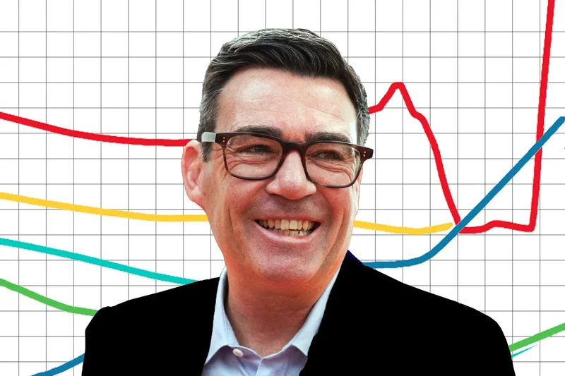 UK poll tracker: Burnham bounce continues as Labour beats Reform in third poll in three days