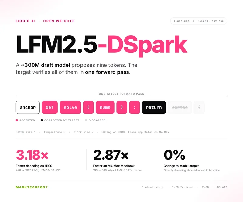Liquid AI Releases LFM2.5-DSpark Draft Models That Deliver Up to 3.18x Faster Decoding Without Changing Model Outputs