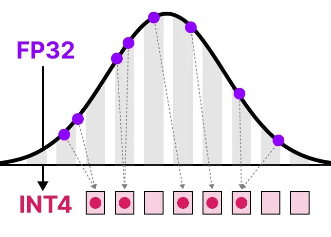 A Visual Guide to Quantization – Demystifying the Compression of LLMs