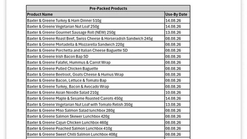 Dunnes Stores and Supervalu products recalled over salmonella fears