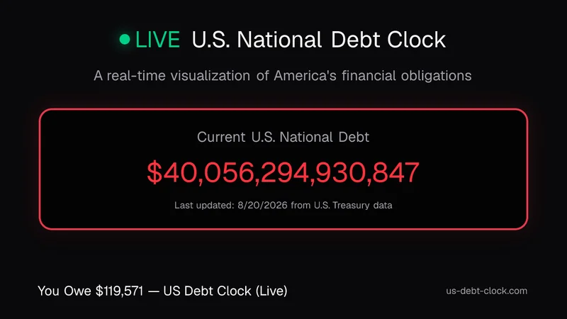 US Debt-to-GDP Ratio