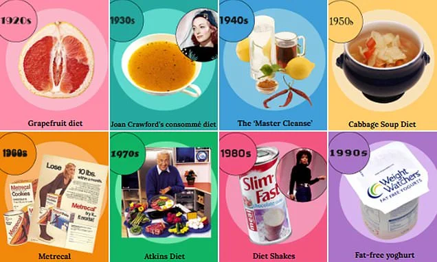 Which decade has the best diet: From 'fat-burning' grapefruit in the 1920s to the noughties' Special K plan, nutritionists reveal the retro food trends that CAN help you lose weight - and what to avoid
