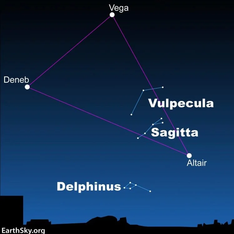 Sagitta the Arrow lies inside the Summer Triangle