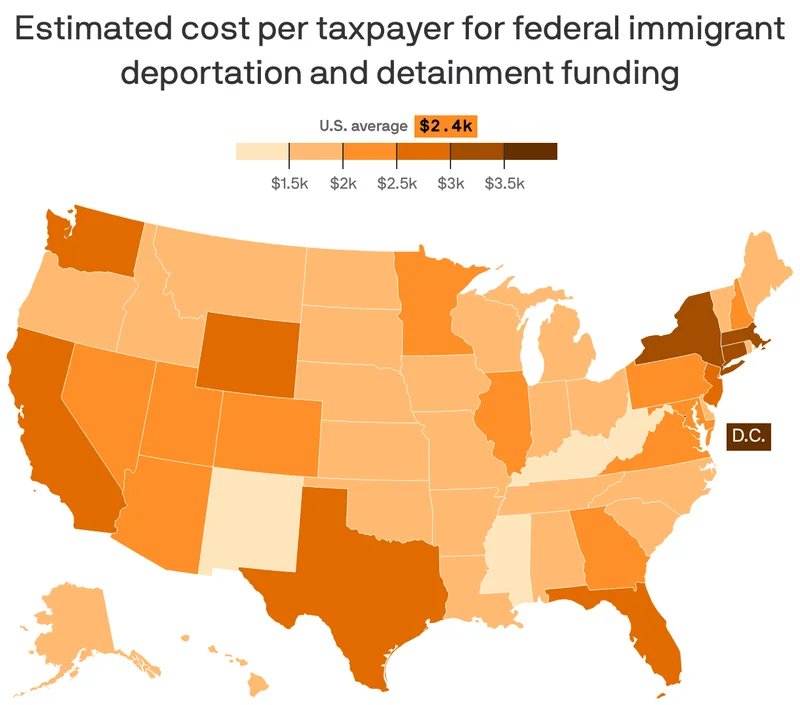 Trump deportations cost taxpayers $2,358 each