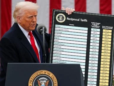 Trump administration pays out milestone $100 billion in tariff refunds