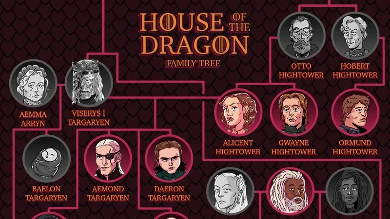 House of the Dragon Season 3 family tree: How Targaryens, Hightowers, and Velaryons connect